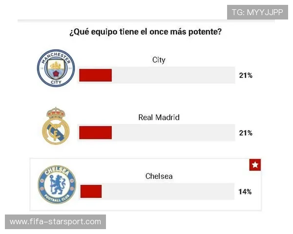 欧洲豪门阵容深度解析（219 ）