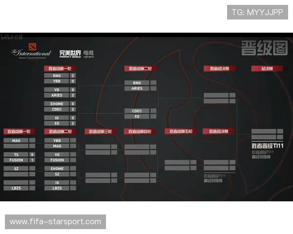 TI赛程安排引发讨论