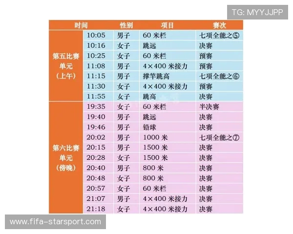 世界田径训练科研项目获得重要资助，世界田径锦标赛参赛资格